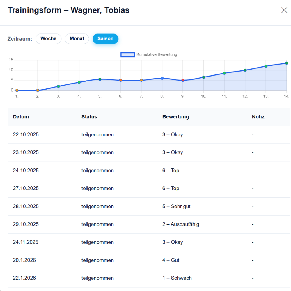 Scout App Dashboard – Kader, Termine und Saison im Überblick